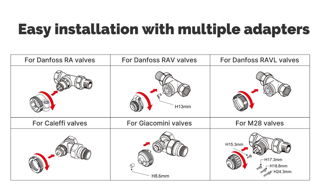 Moes Slimme Thermostaat Radiator Knop installatie